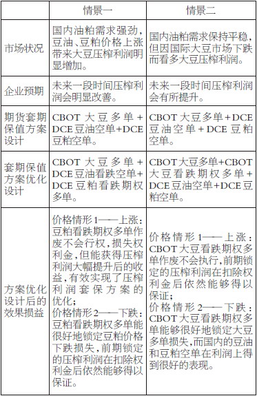 表为预期压榨利润会明显改善情况下的套期保值方案优化设计