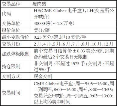 表为CME瘦肉猪期货合约