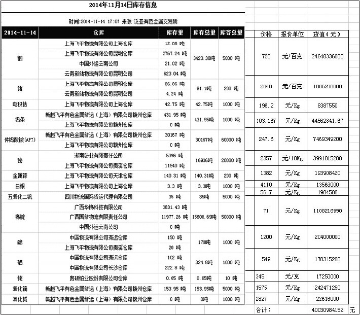 表格来源：泛亚官方网站www.fyme.cn