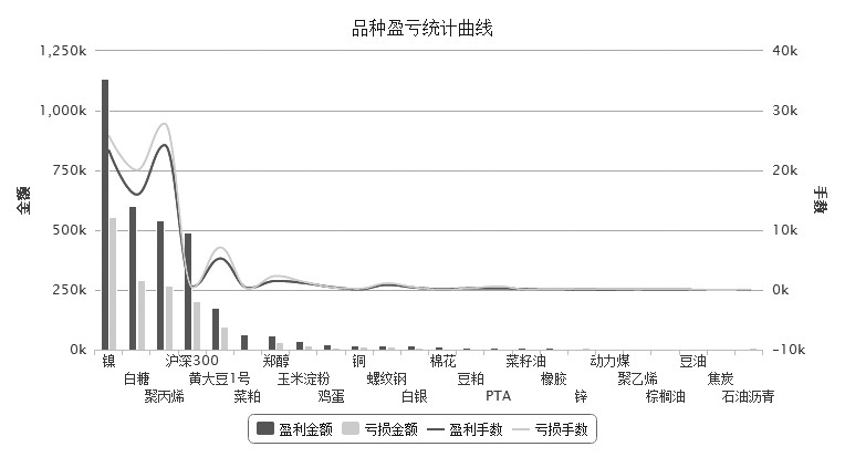 不求赚得多 但求赚得稳