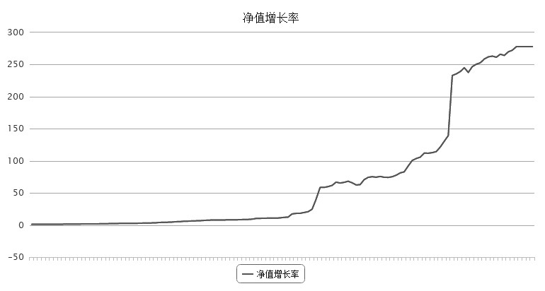 “我性格其实有点内向，不太会说话，和外界交流不是很多。平时也没什么特别的爱好，就是喜欢运动，从读书时候到现在都是。”HIIT和期货日报记者电话交流时说，平时除了做交易，有时间就去健身。连交易昵称都用的是无氧间歇训练（HIIT）的英文简称。