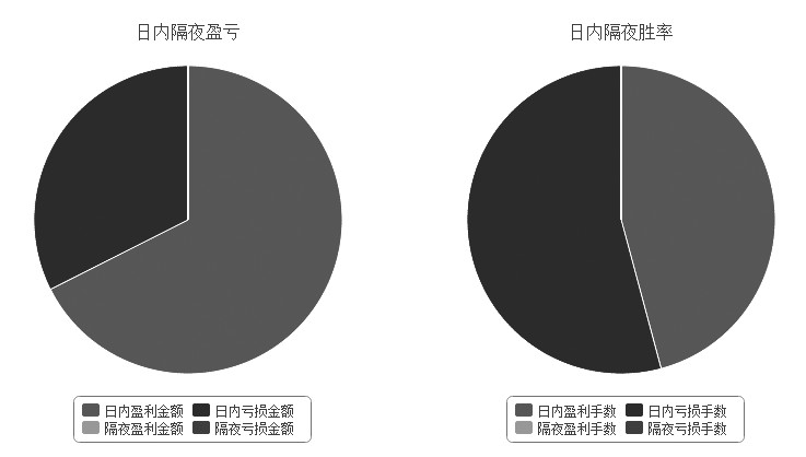 不求赚得多 但求赚得稳