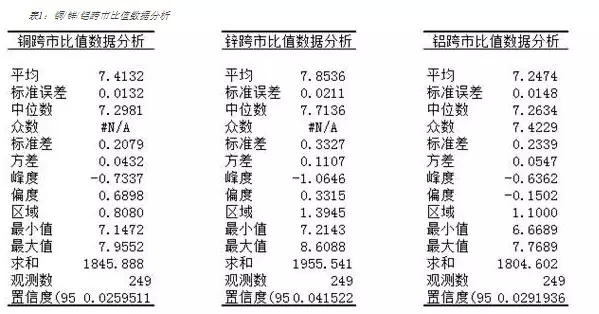 金属价格重回牛市之初 2016年去金融化的金属套利指南