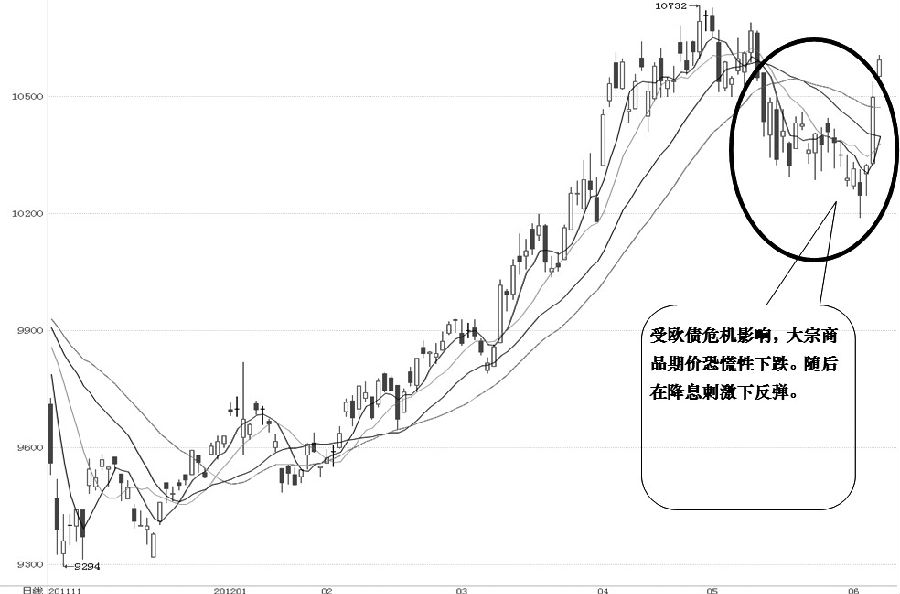 图为菜油期货1209合约日线走势