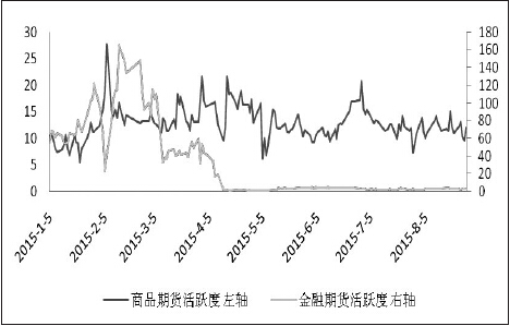 期货市场每日资金变动(2016年1月27日)