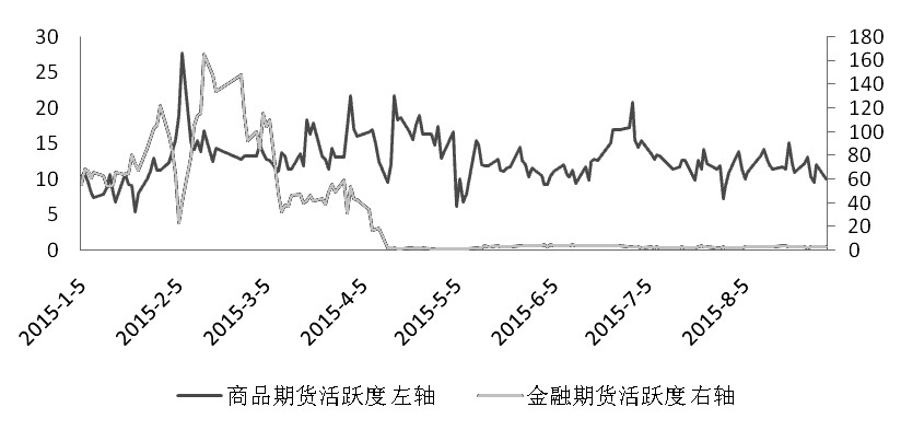 期货市场每日资金变动(2016年1月28日)