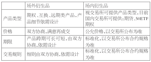 举个例子，苏州某铝加工企业A，采购现货再加工出口半成品，现货的采购价格参考上海金属网的A00报价。A企业进行套保，若采用常规的期货套期保值策略，则无法完全避免期现基差风险。若有一项产品能够贴合产业实际情况进行设计，那就再好不过了。