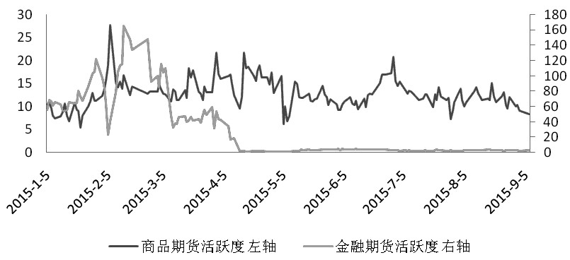 期货市场每日资金变动(2月2日)