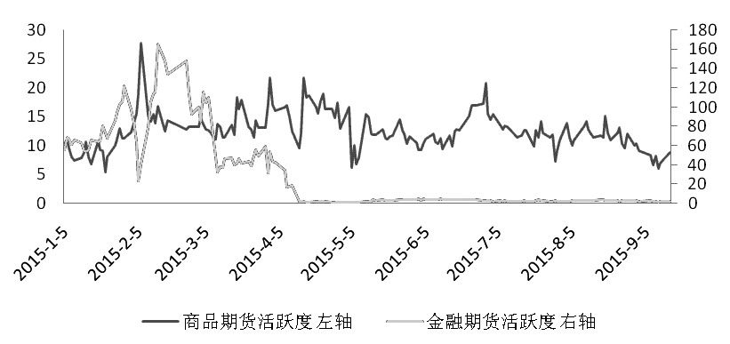 期货市场每日资金变动(2016年2月17日)