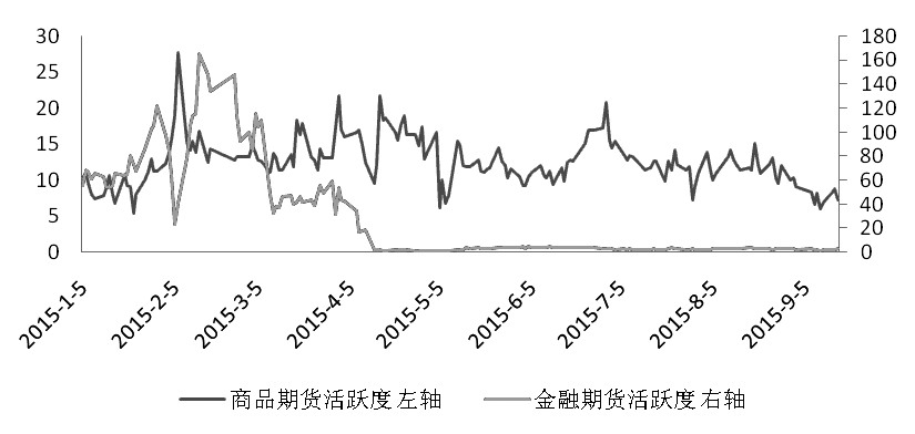 期货市场每日资金变动(2016年2月18日)