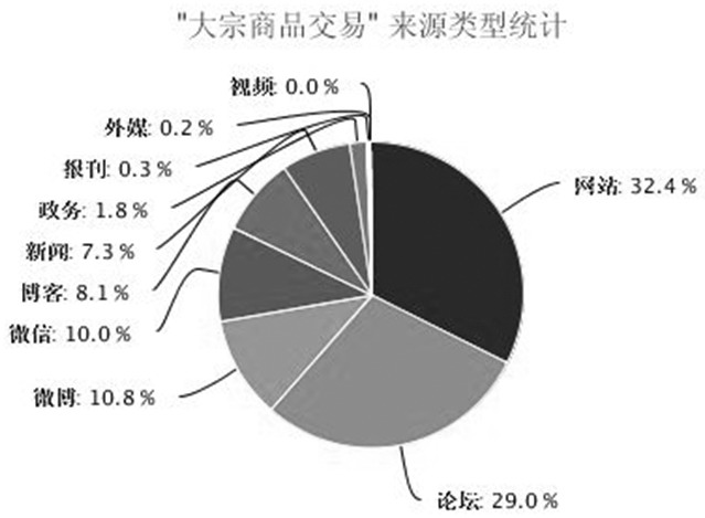 2015年，是我国“十二五”规划收官之年，也是“十三五”规划的编制之年，同时也是大宗商品交易市场形势严峻的一年。