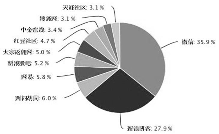 舆情述评