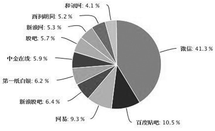 2015年大宗商品市场舆情分析