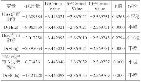 注：变量D(Hsrz)、D(Hsrq)、D(Hsldx)分别是Hsrz、Hsrq、Hsldx变量的1阶差分。