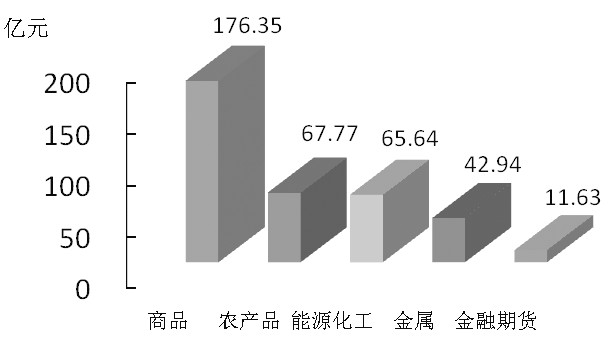 期货市场每日资金变动(2月19日) 