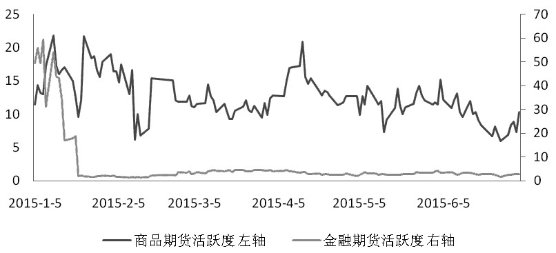 期货市场每日资金变动(2月19日) 