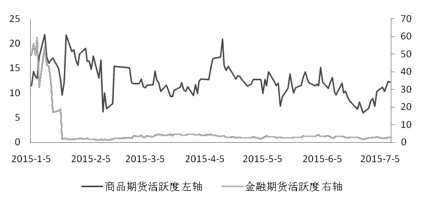 期货市场每日资金变动(2016年2月26日)