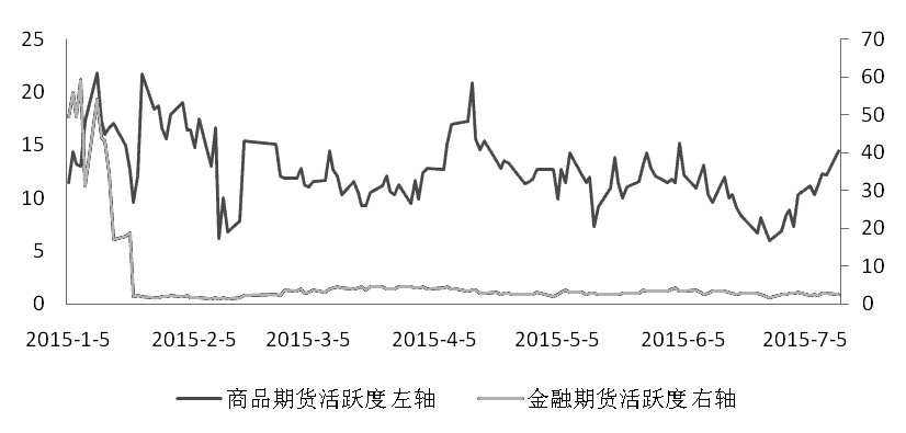 期货市场每日资金变动(2016年2月29日)