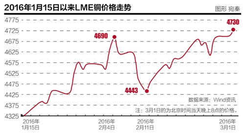 见习记者 董鹏 成都报道