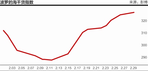 本报记者 姚瑶 上海报道