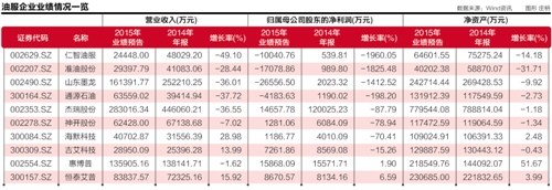 油服企业的困境与曙光