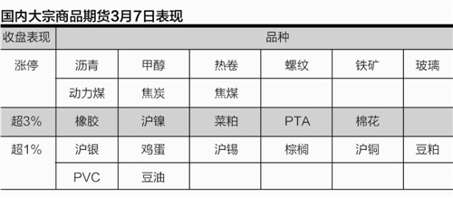 本报记者 常亮 上海报道