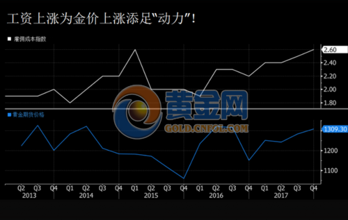 美联储政策会议发出这一信号 未来人人都要“抢黄金”的节奏！ 