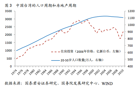 由于制度改革和产业升级十分顺利且提前完成,这就使得台湾在增速换挡